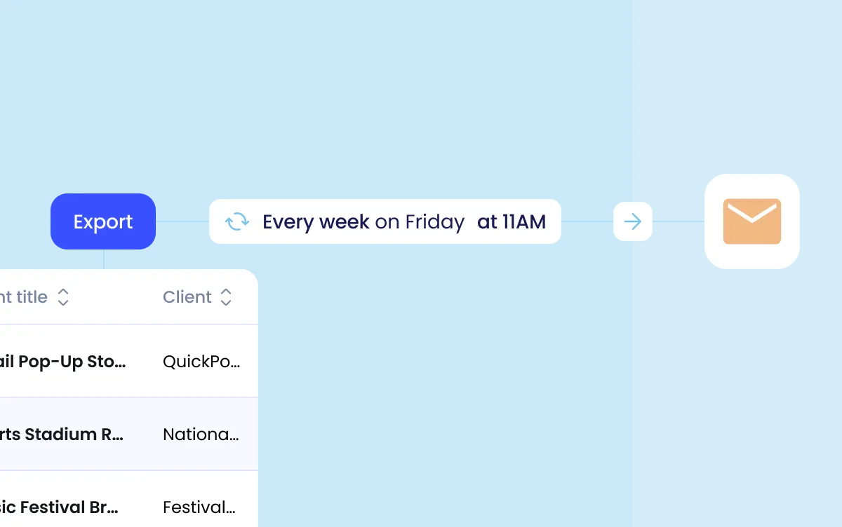 Interface showing an automation workflow: a blue button leading to a schedule "Every week on Friday at 11AM," connected to an envelope icon. A dropdown menu is partially visible.